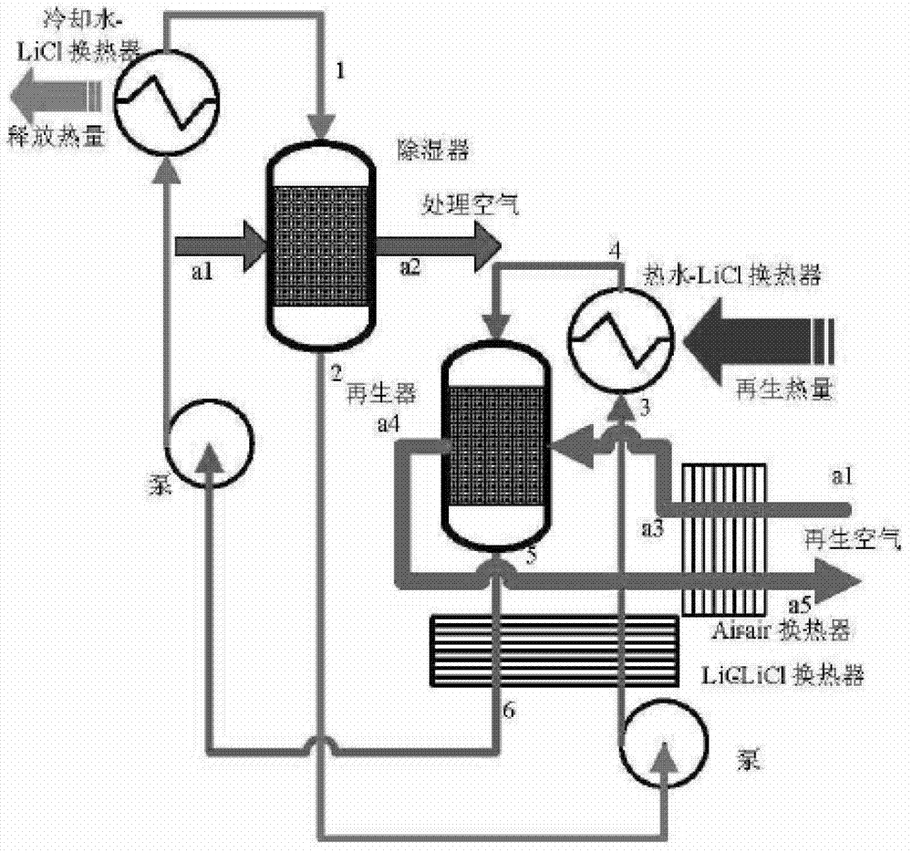 Heat pump air-conditioning unit system suitable for high-humidity low-temperature environment of underground hydropower station cavern