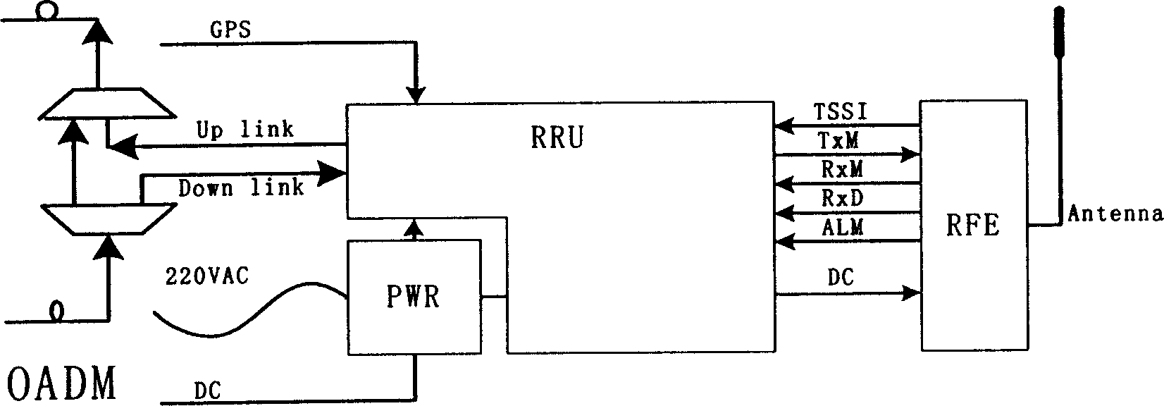 Light-carried wireless ROF system and its realizing method