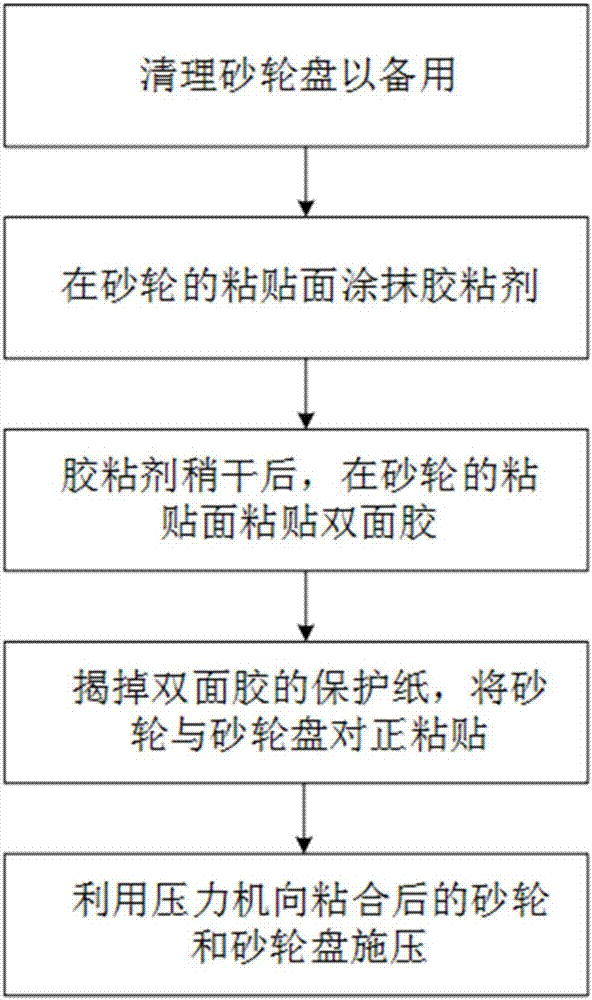 Device and method for gluing grinding wheel and grinding wheel disc with double-faced tape