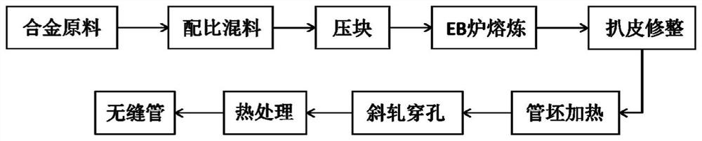 Short-process preparation method of Ti-Al-V-Fe alloy seamless tube