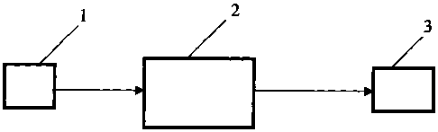 Light source energy detection and display device for medical instrument