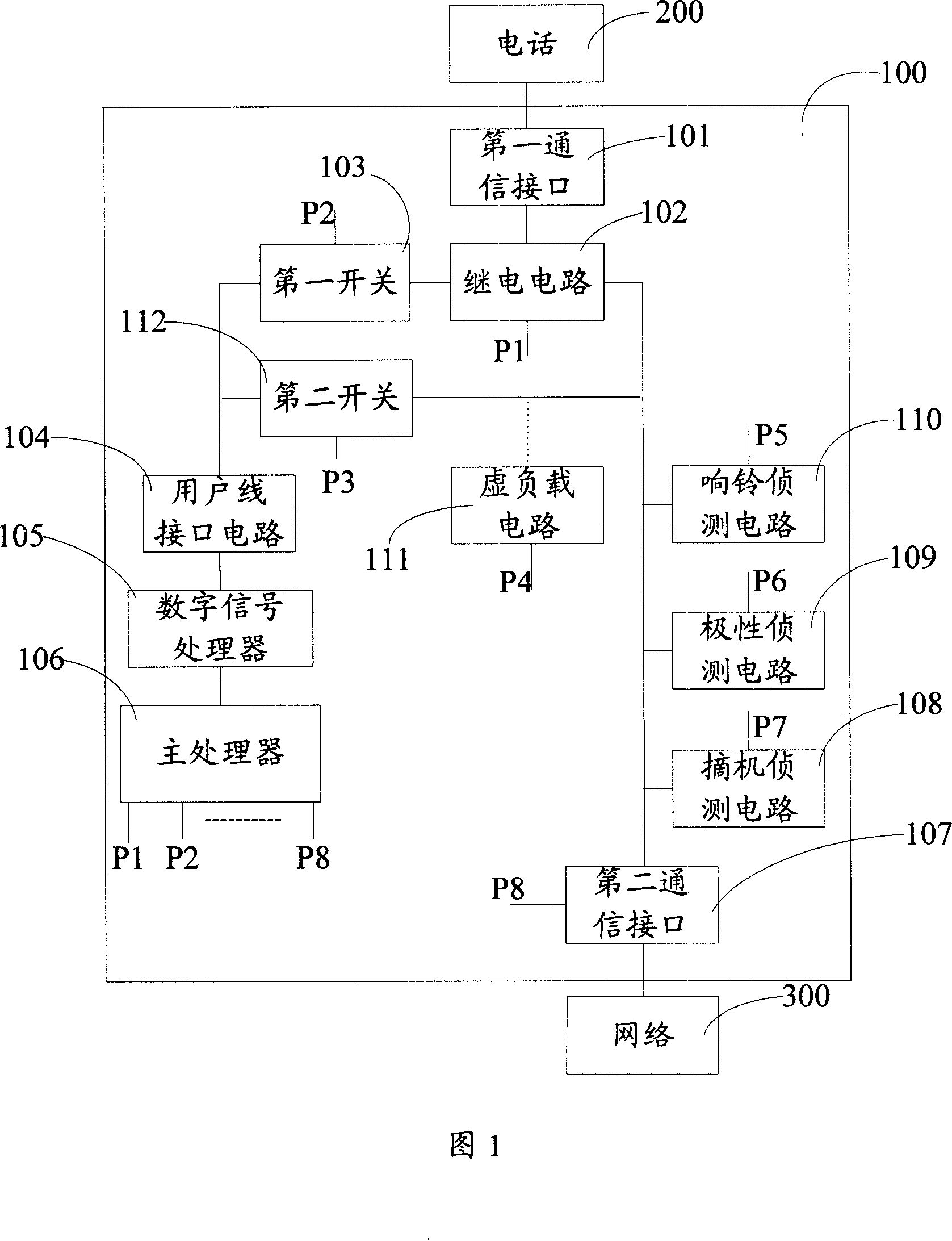 Network sounding device and method for detecting public switched message network