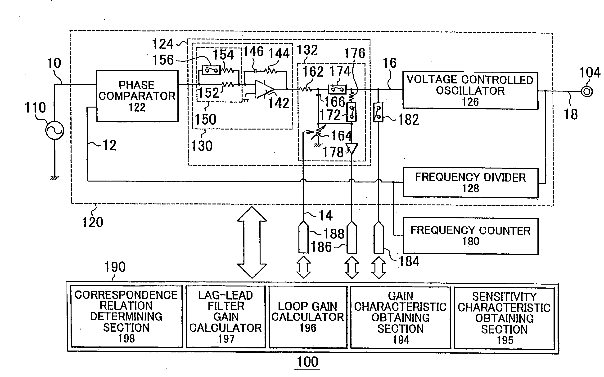 Oscillator and a tuning method of a loop bandwidth of a phase-locked-loop