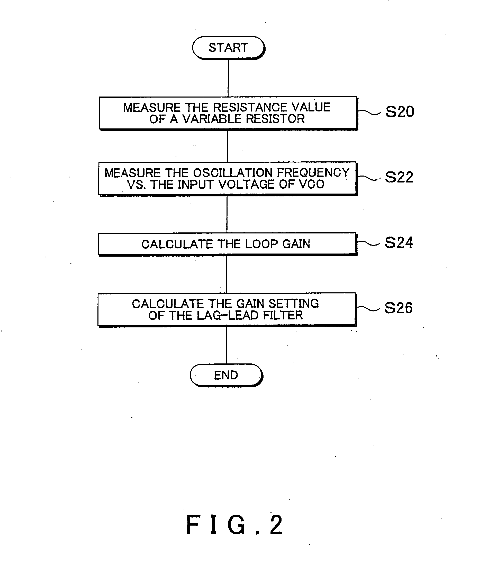 Oscillator and a tuning method of a loop bandwidth of a phase-locked-loop