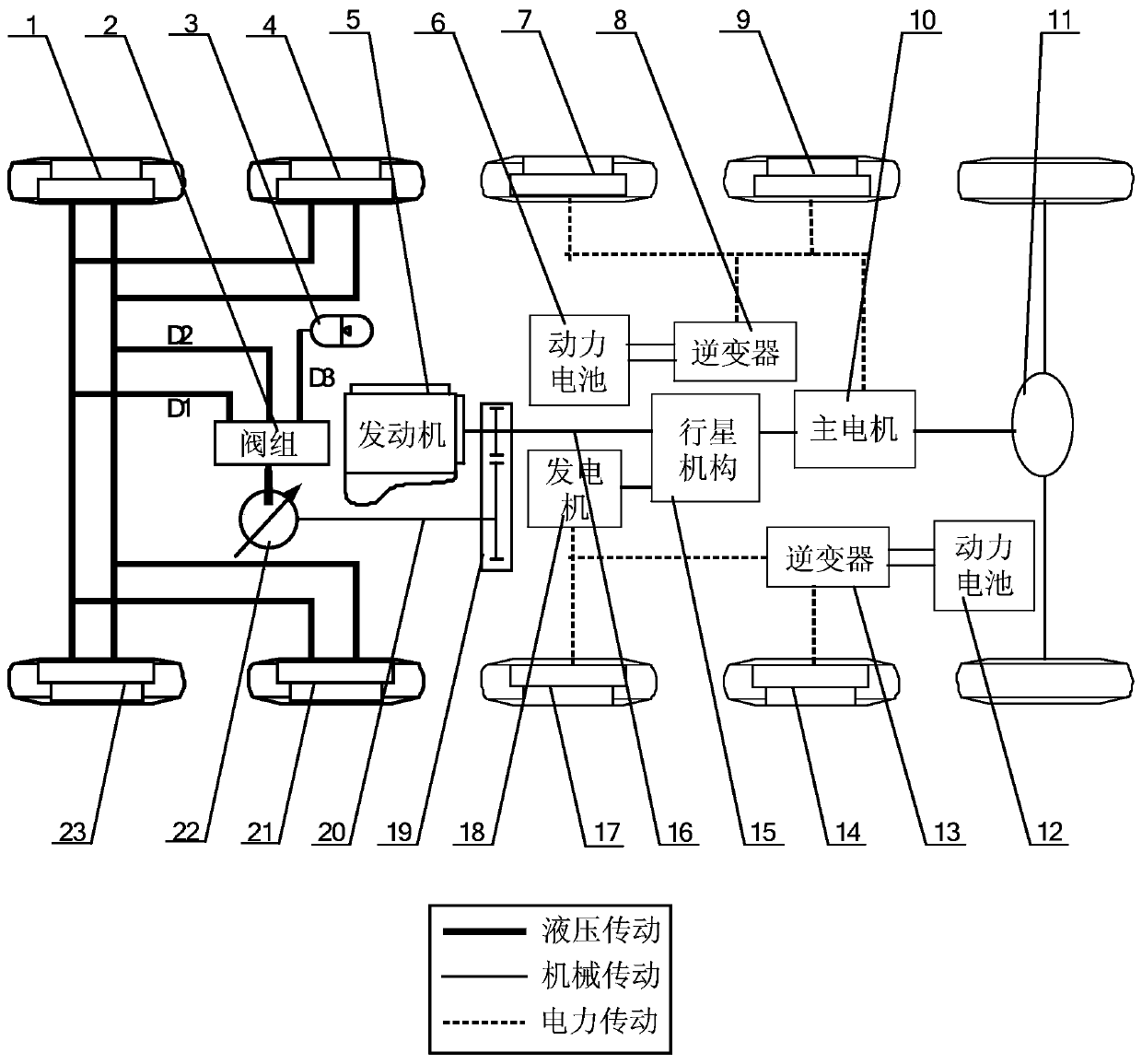 Mechanical-electrical-hydraulic coupling distribution type driving system of military sport-utility vehicle