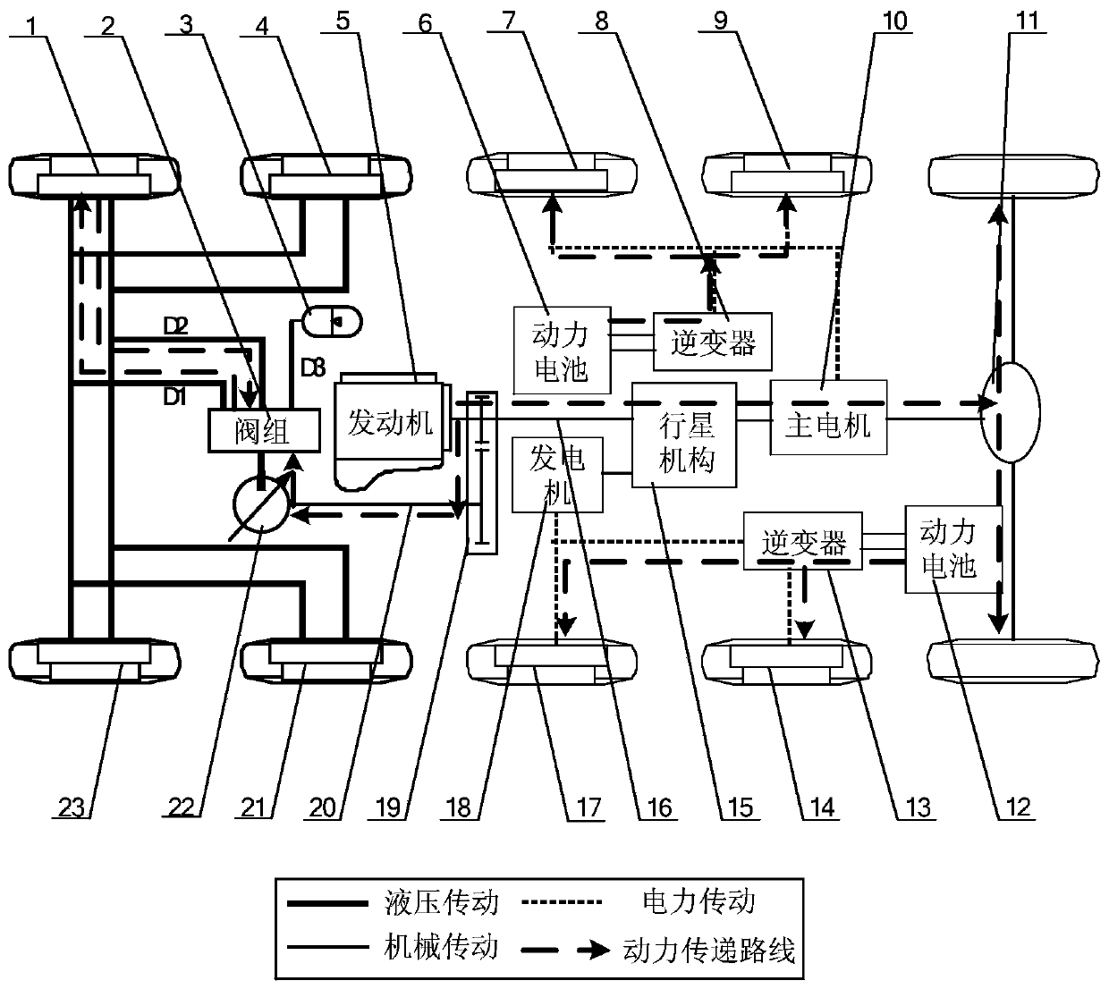 Mechanical-electrical-hydraulic coupling distribution type driving system of military sport-utility vehicle