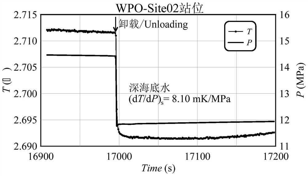 Deep sea rapid loading and unloading device and method thereof