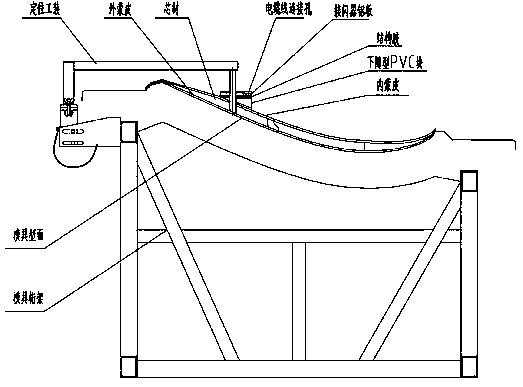 Wind power blade lightning protection system mounting method