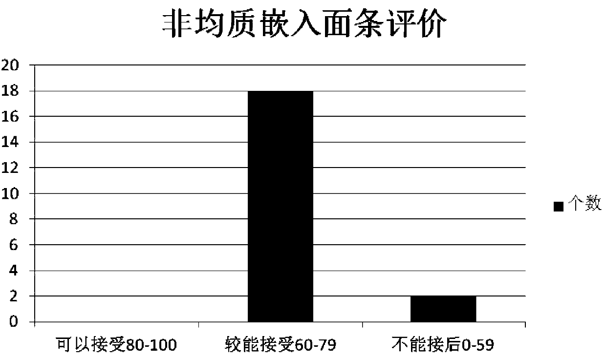 Production process of heterogeneous embedded nutrient fine dried noodles