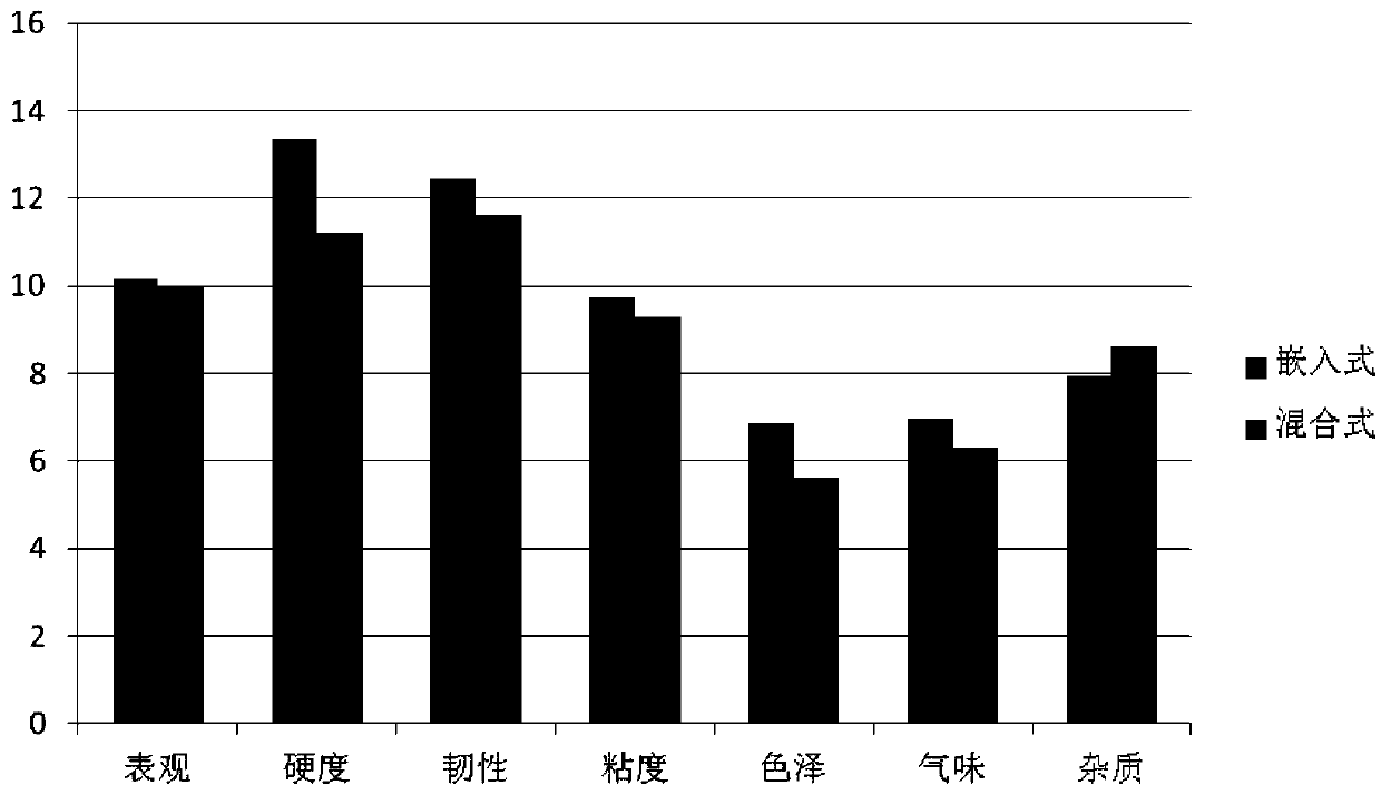 Production process of heterogeneous embedded nutrient fine dried noodles