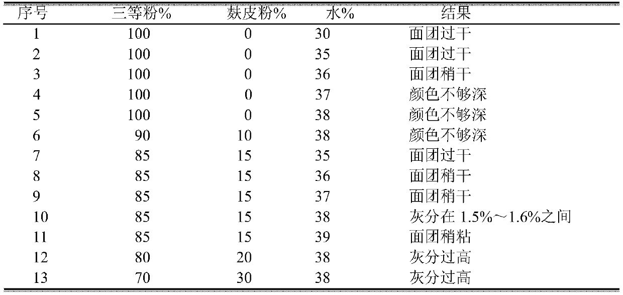 Production process of heterogeneous embedded nutrient fine dried noodles