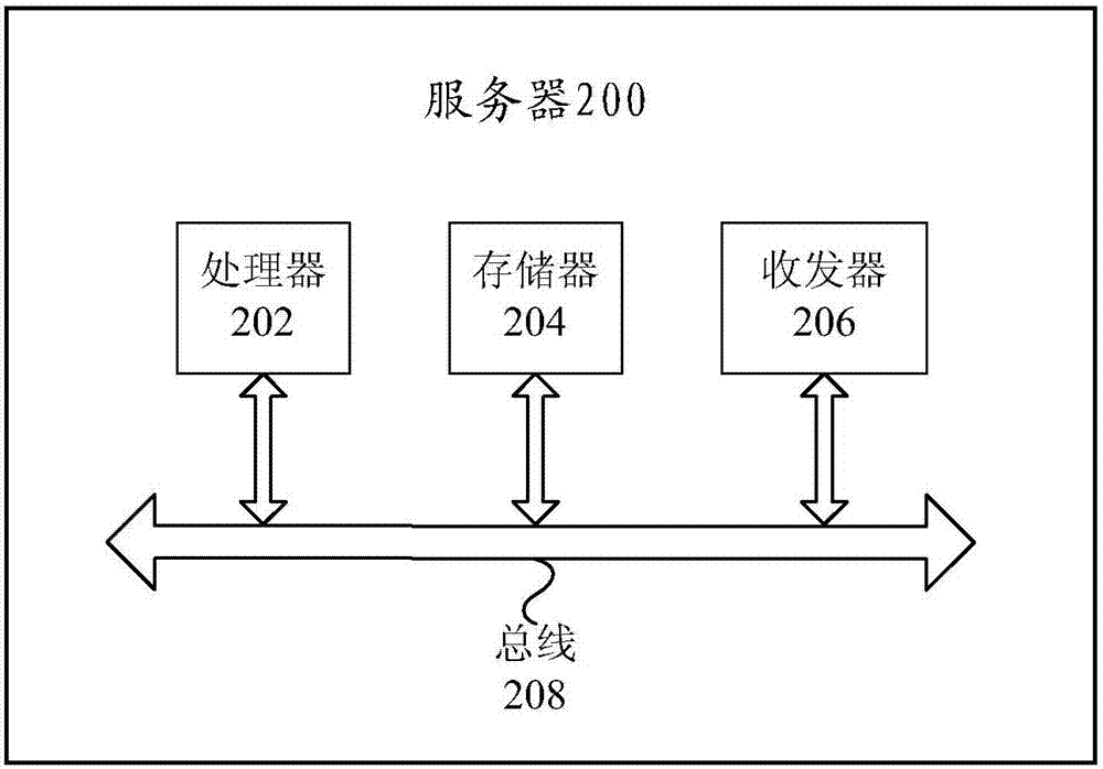 Account authentication method and server