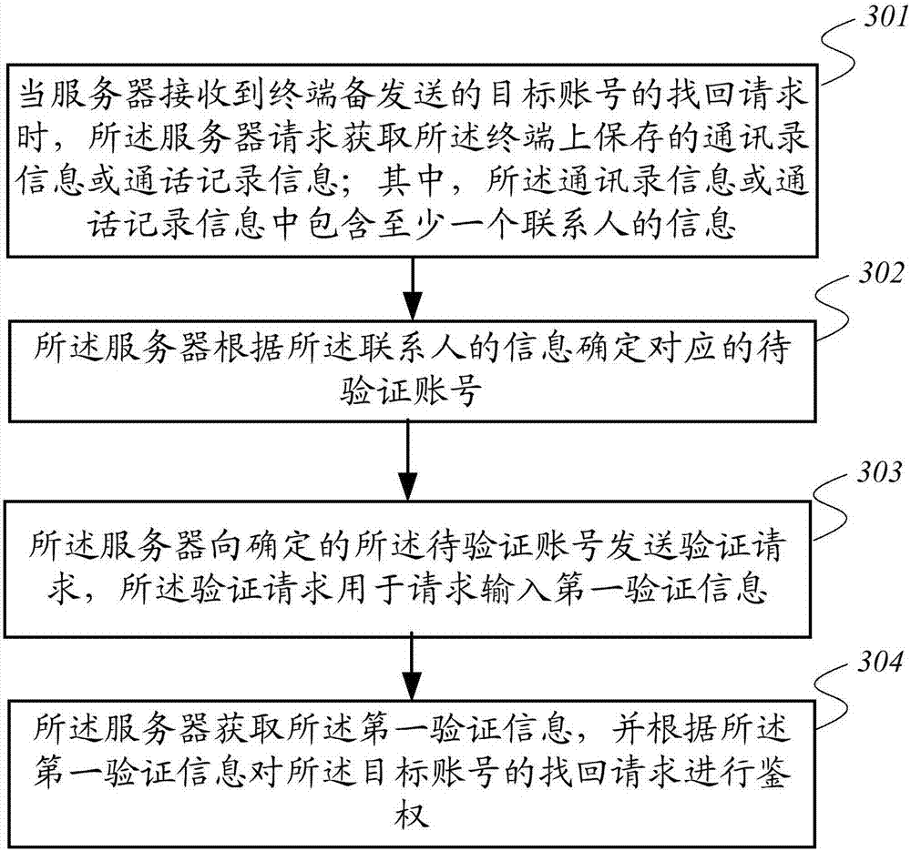 Account authentication method and server