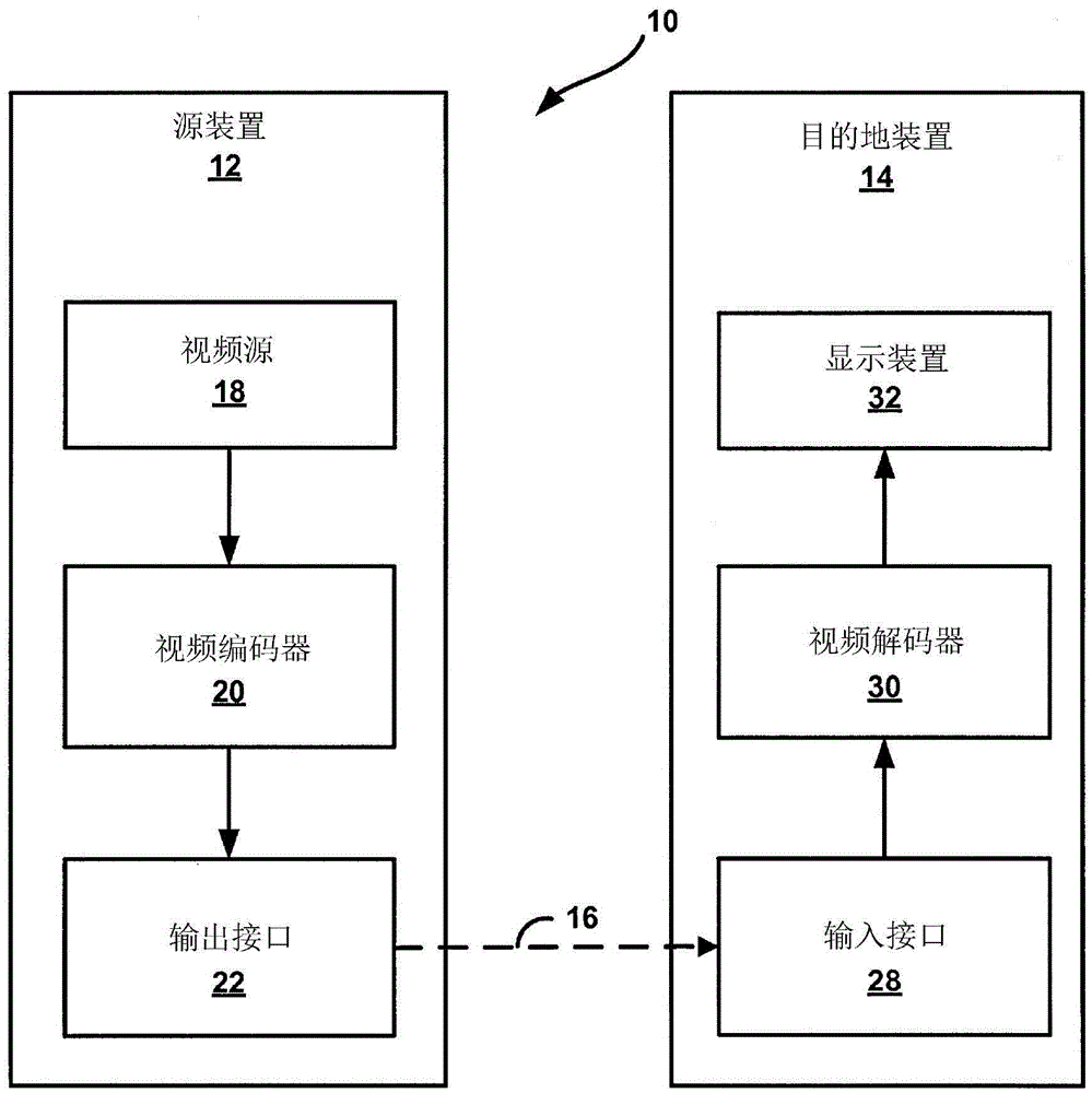 Determining regions when performing intra block copying