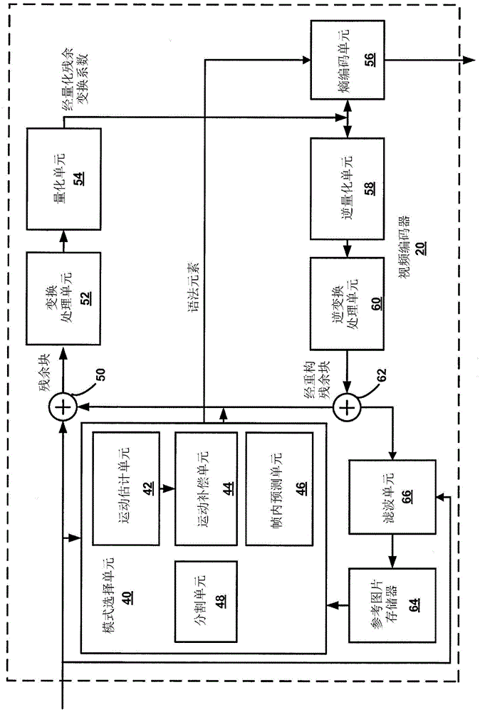 Determining regions when performing intra block copying