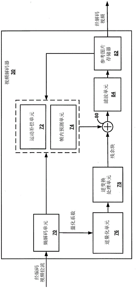 Determining regions when performing intra block copying