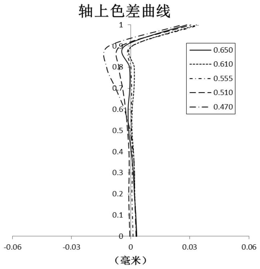 Optical imaging lens