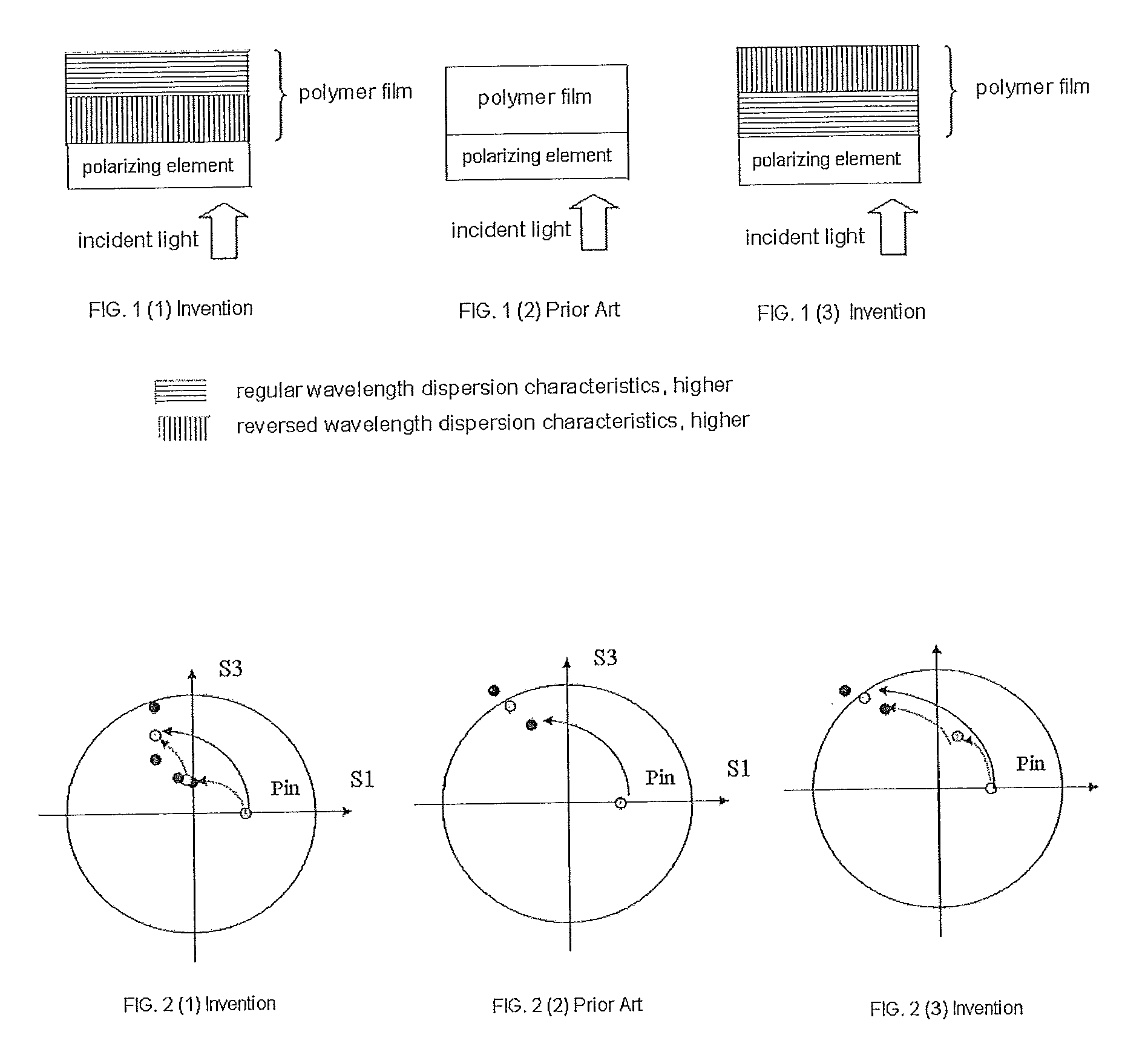 Polymer film, polarizing plate, and liquid crystal display