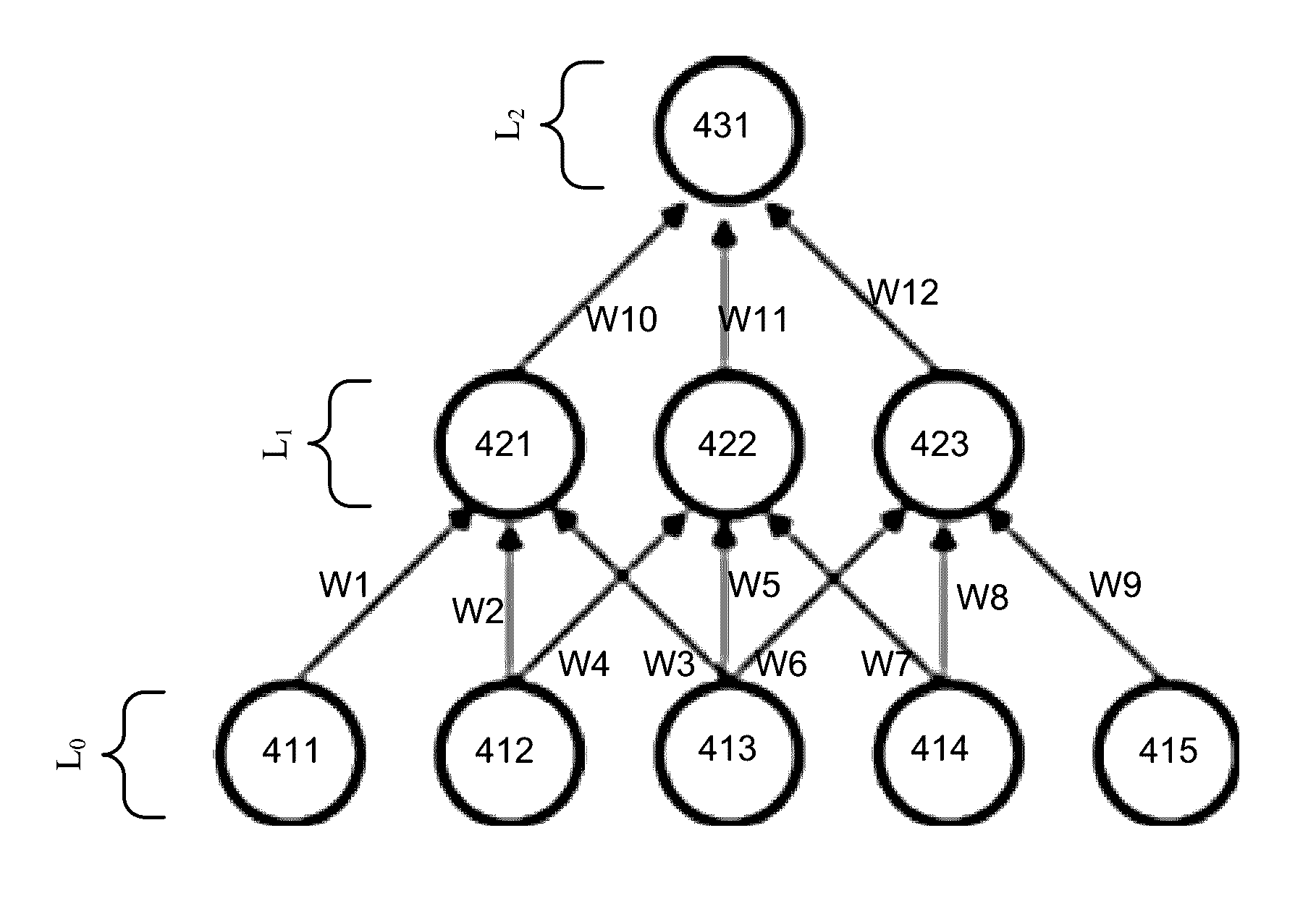 Updating an artificial neural network using flexible fixed point representation