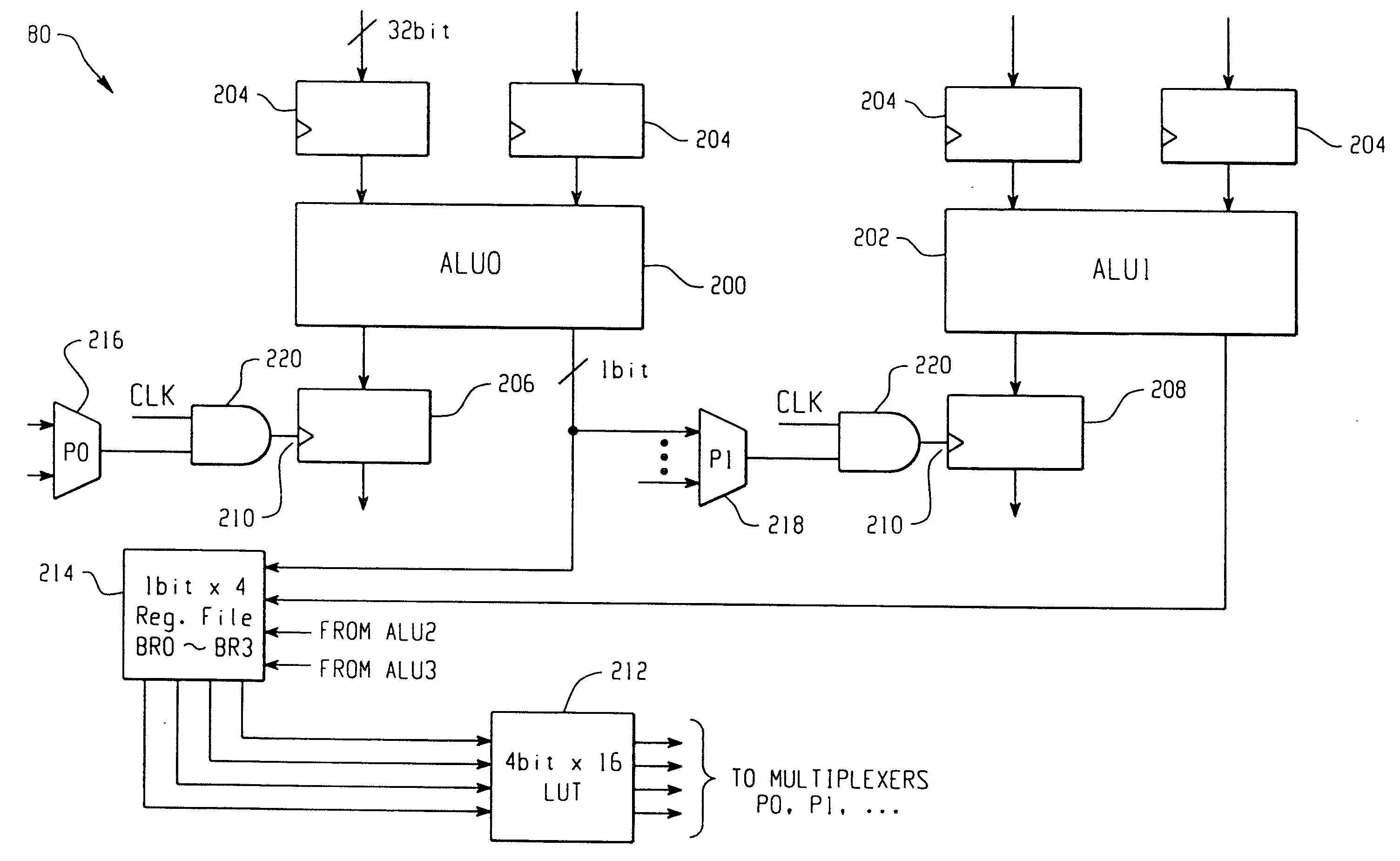 Efficient implementation of branch intensive algorithms in vliw and superscalar processors