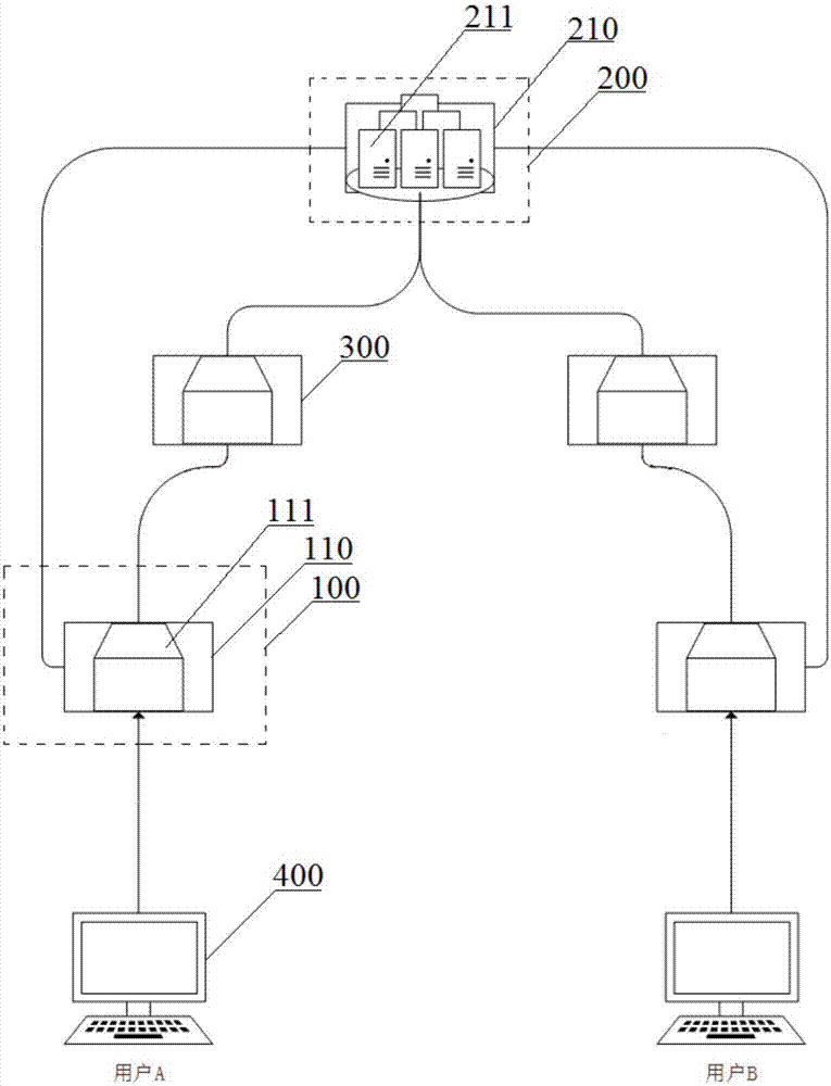 Authentication system and authentication method based on central node