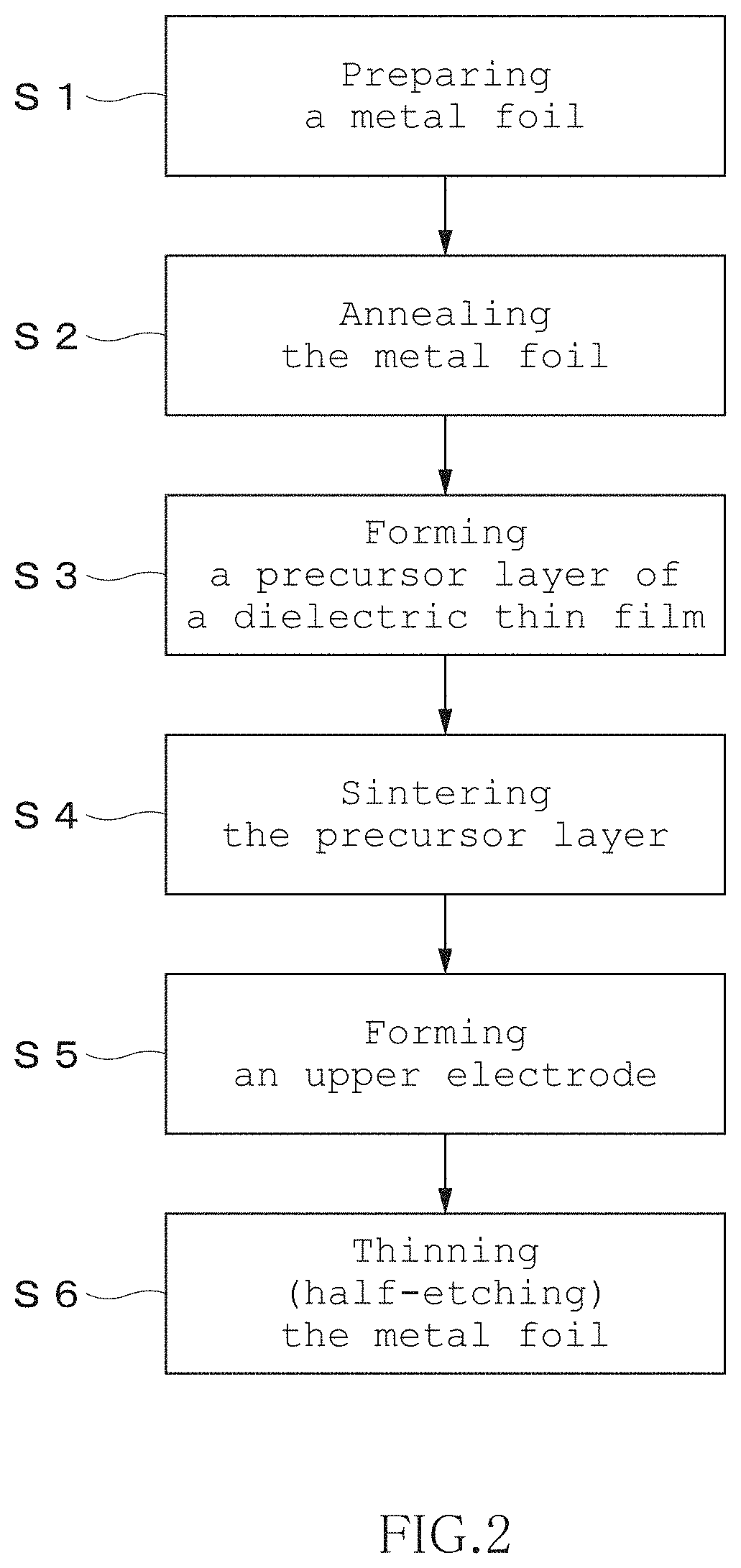 Thin film capacitor, manufacturing method therefor, and substrate with built-in electronic component