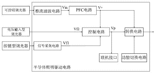 Semiconductor lighting driving circuit, semiconductor lighting device, and dimming method for semiconductor lighting device