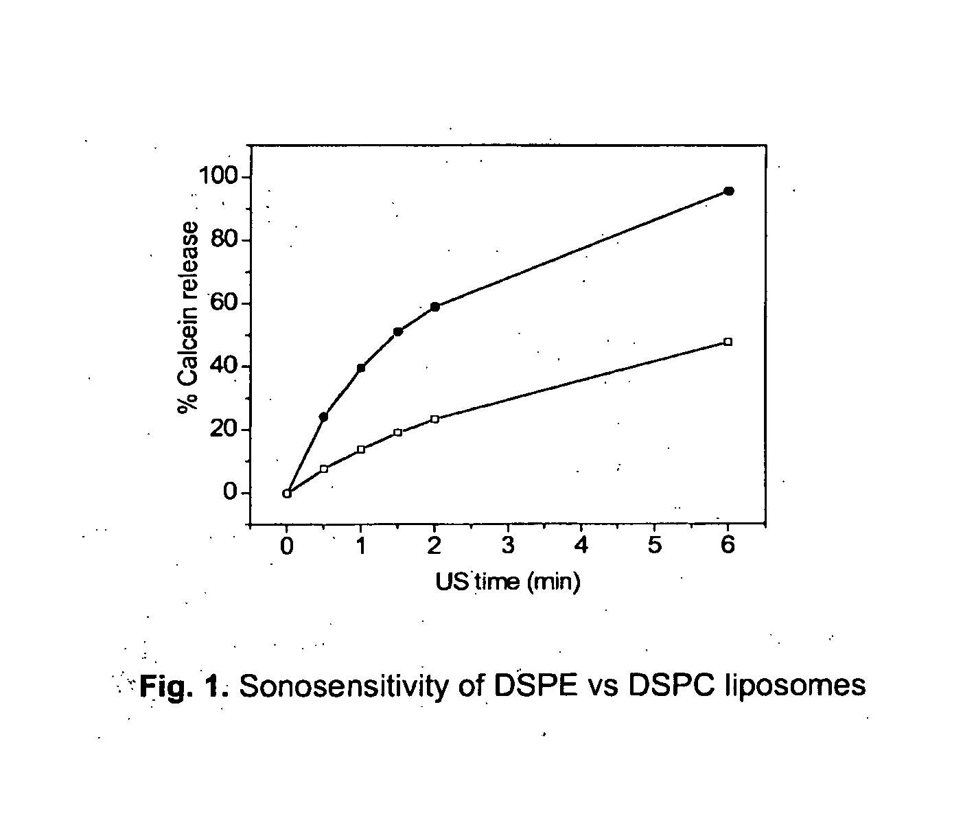 Acoustically sensitive drug delivery particles comprising low concentrations of phosphatidylethanolamine