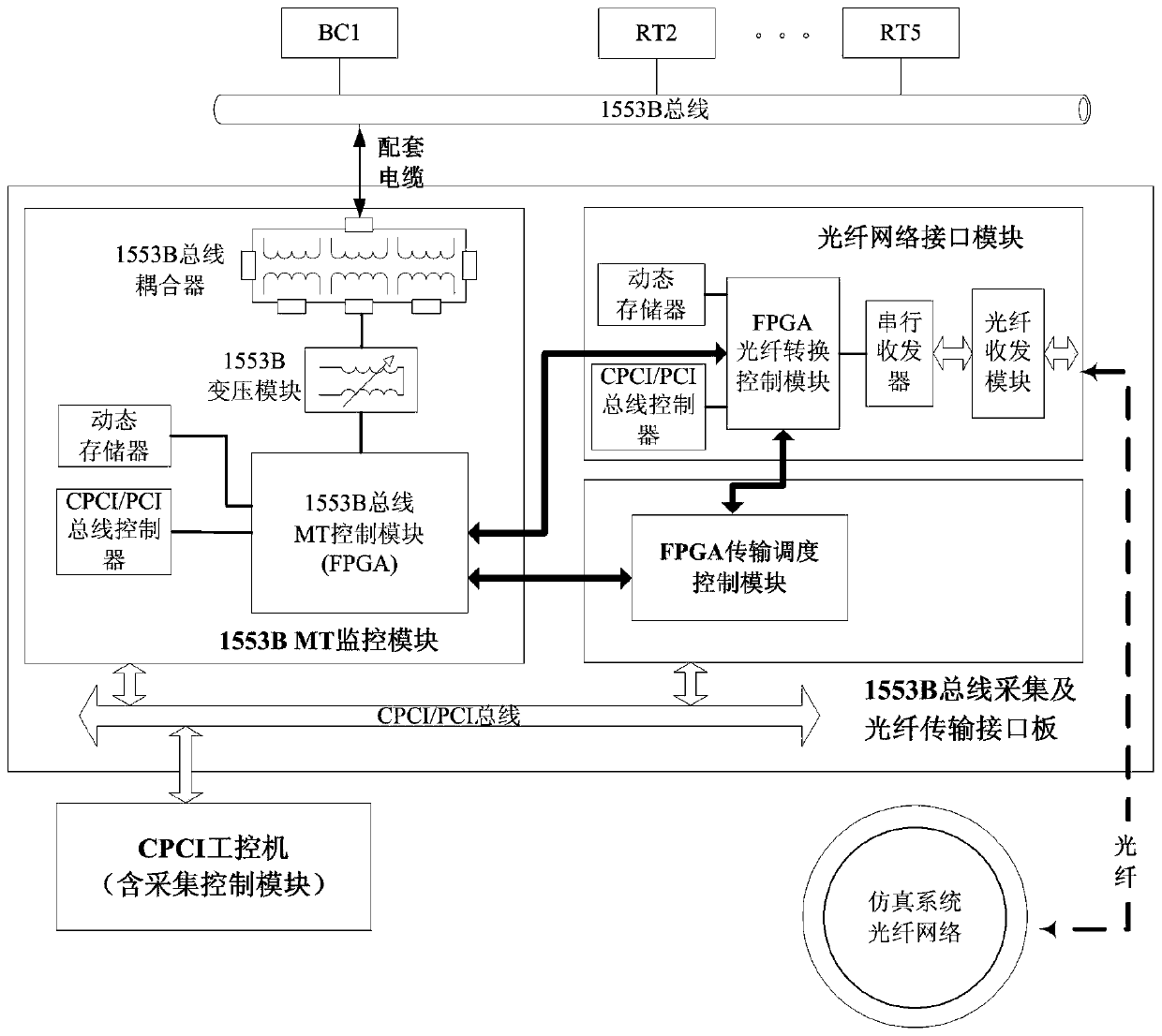 Bus information extraction device of rudder system in loop and semi-physical simulation method