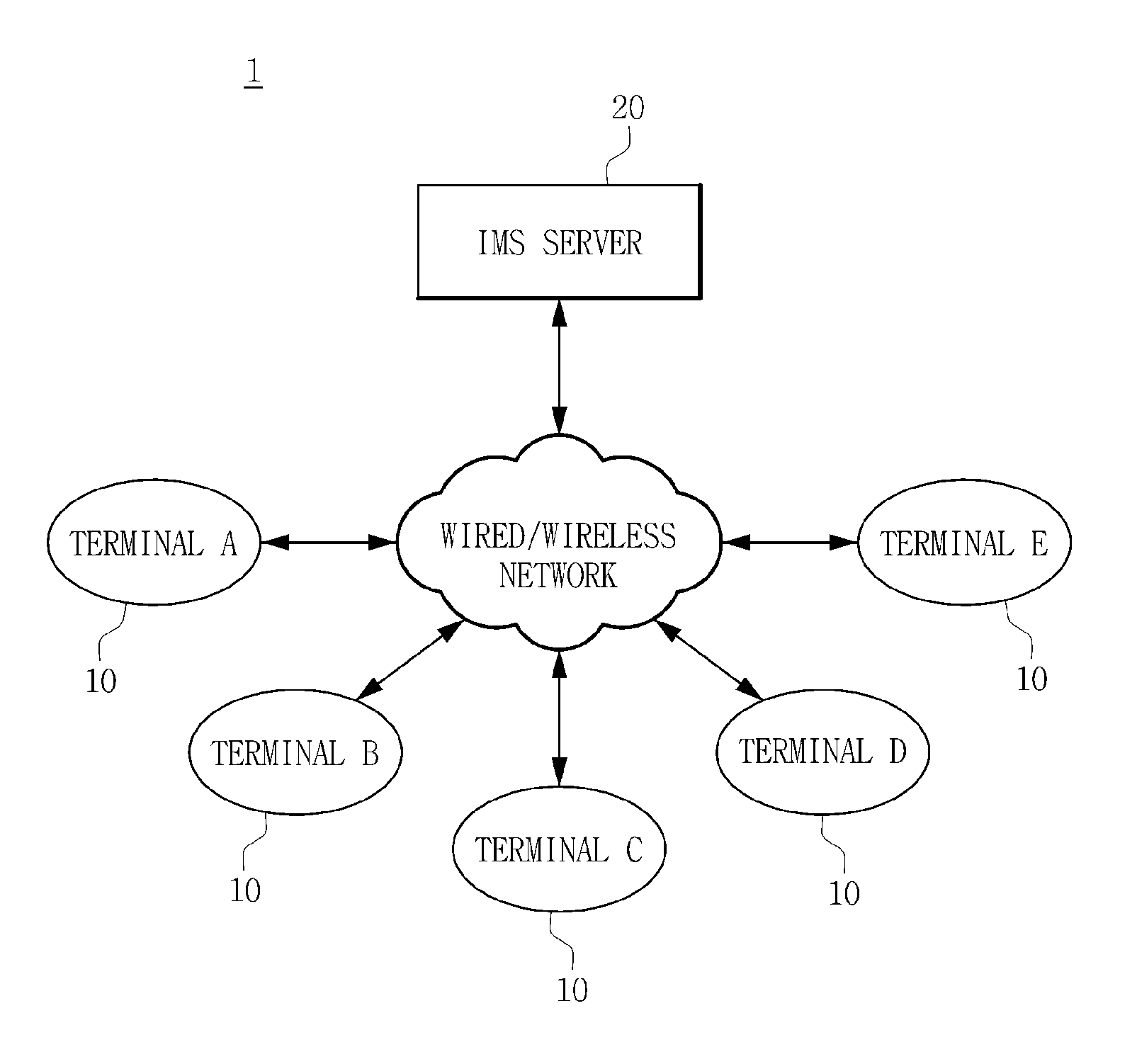 Terminal, server, and method for transmitting and receiving presence information