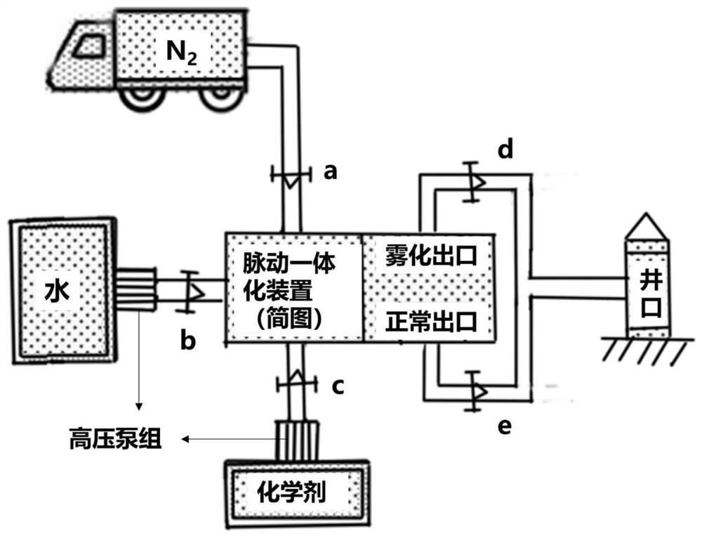 Hydraulic pulsation assisted nitrogen-chemical flooding ground control device and implementation method