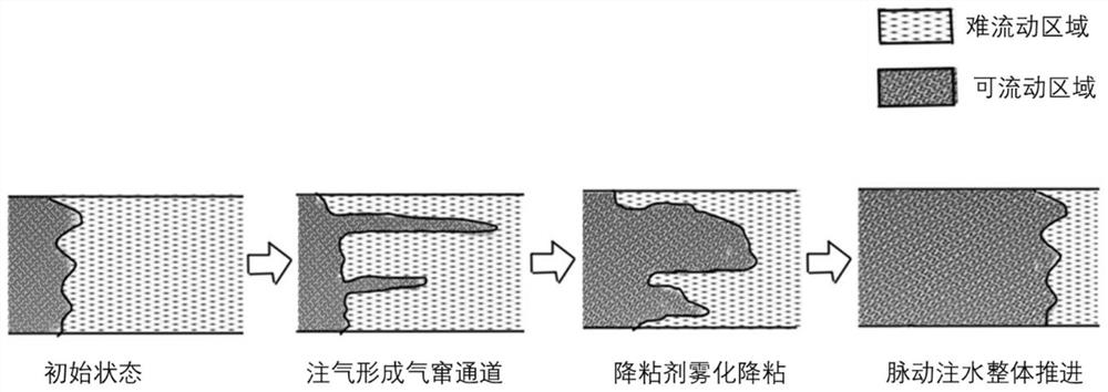 Hydraulic pulsation assisted nitrogen-chemical flooding ground control device and implementation method