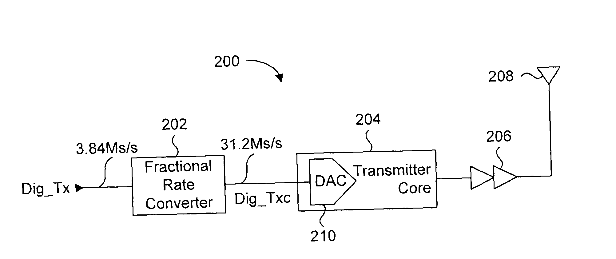 Method and circuit for fractional rate pulse shaping