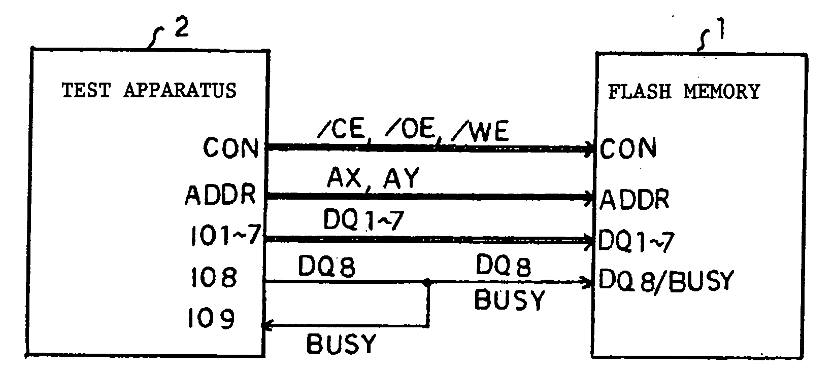 Test method for nonvolatile memory