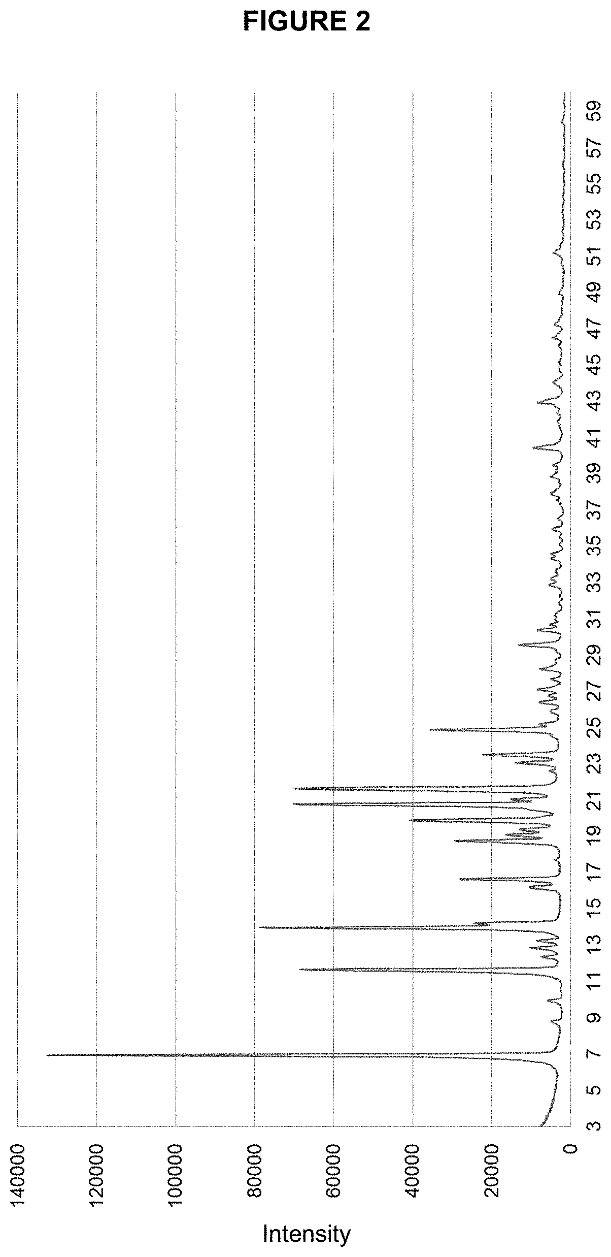 Purification of Cannabinoids From Crude Cannabis Oil