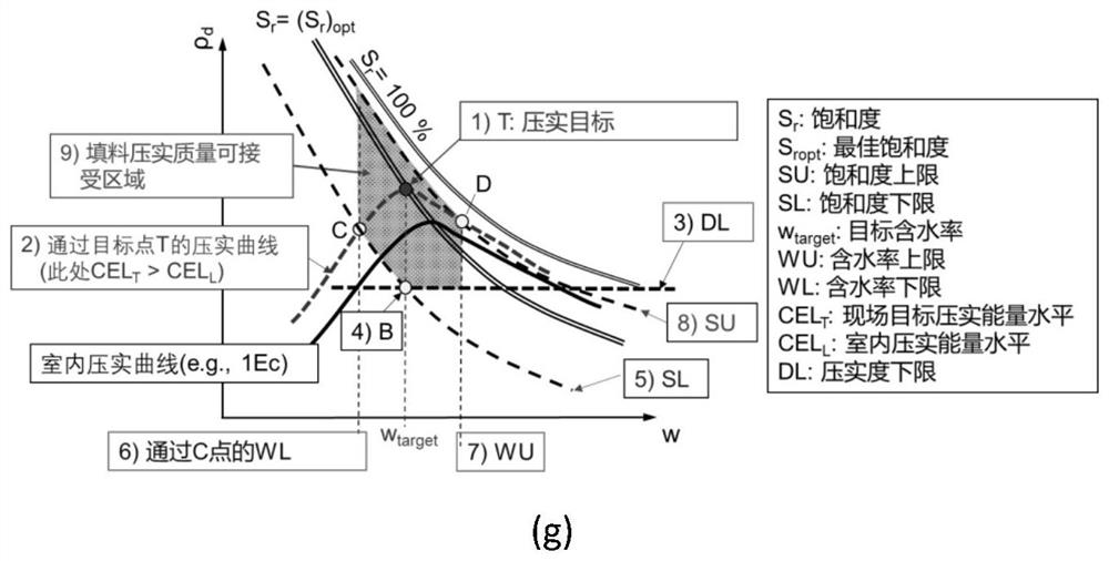 Roadbed filler compaction quality control method and system