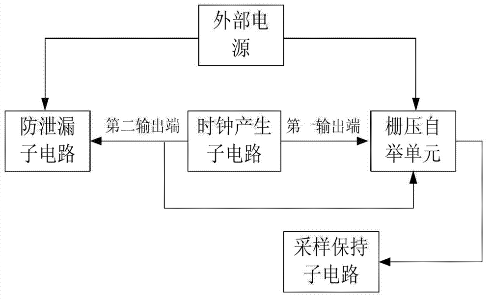 Sampling hold circuit