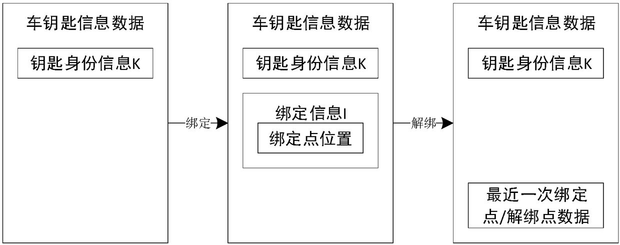 Radio frequency wireless reverse car locating method and system of garage