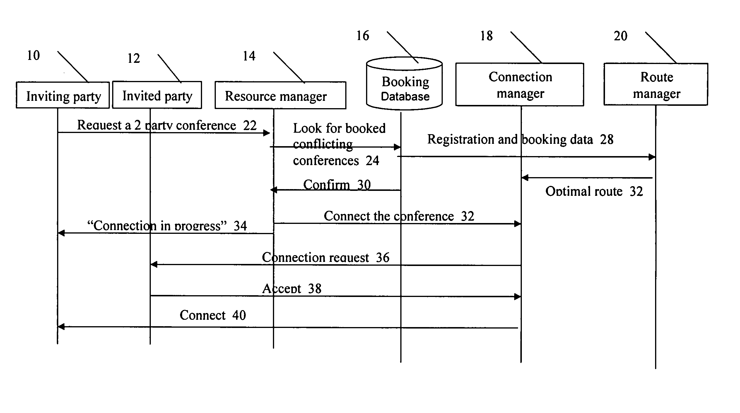 System and method for including participants in a conference call