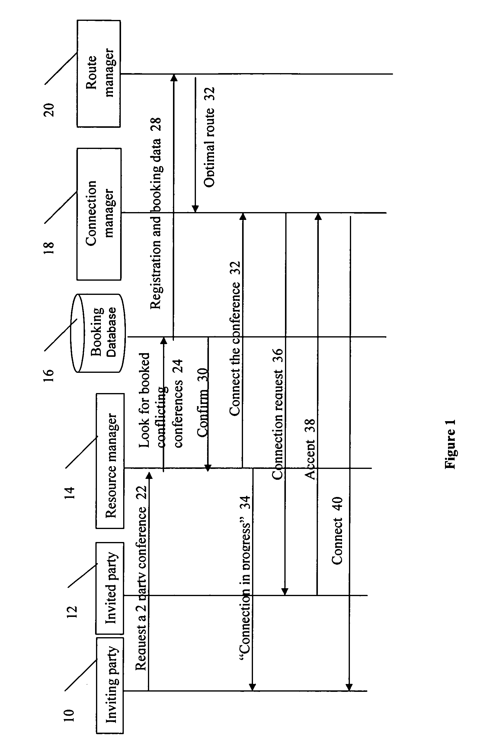 System and method for including participants in a conference call