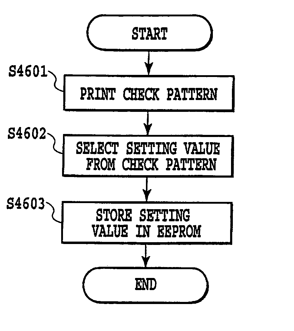 Printing apparatus and method of adjusting printing position