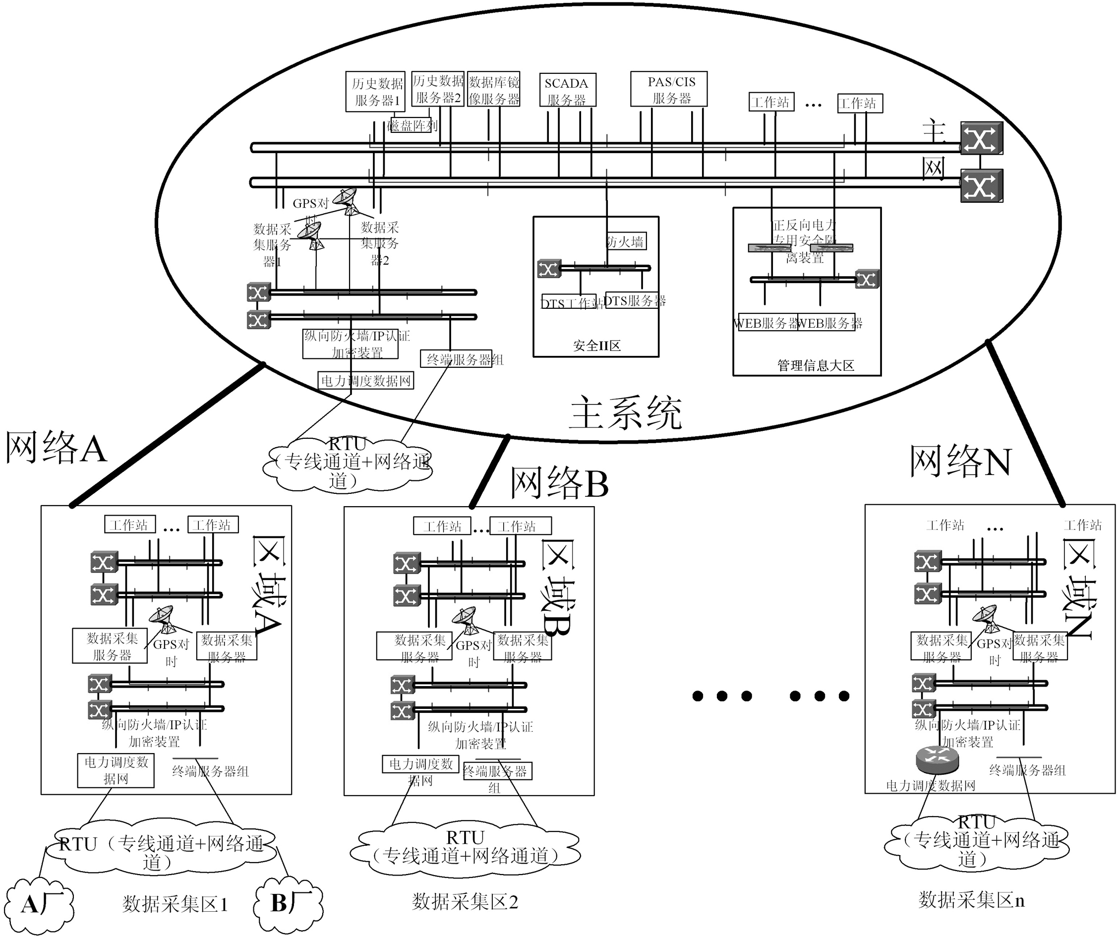 Data caching method in disconnection state of distributed application of power dispatching automation system