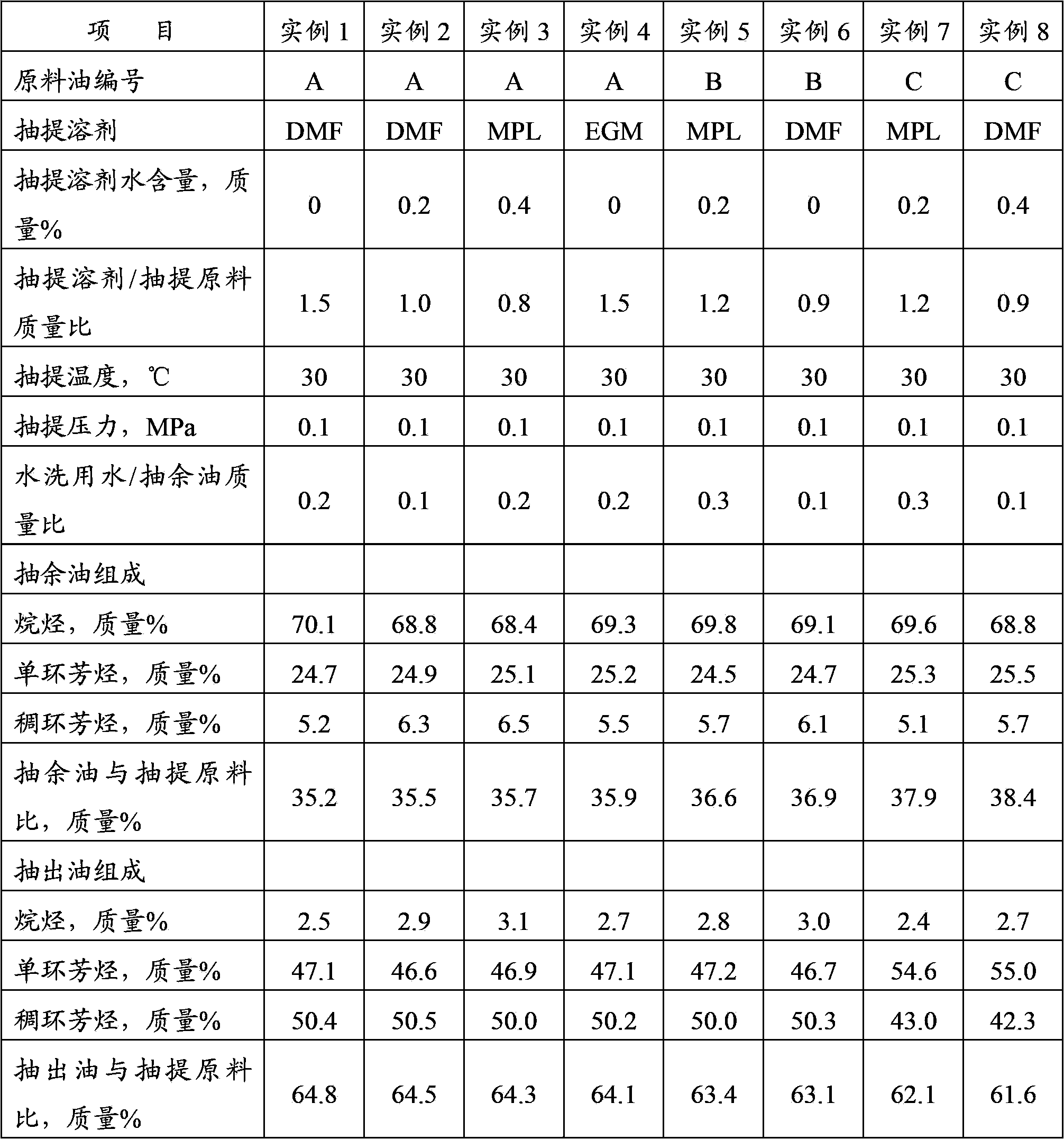 Method for preparing clean diesel oil from inferior diesel oil