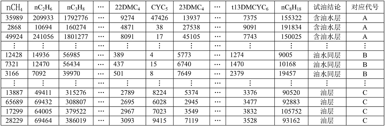 Method for performing weight analysis on main control factors of logging parameters in water-oil-gas reservoir