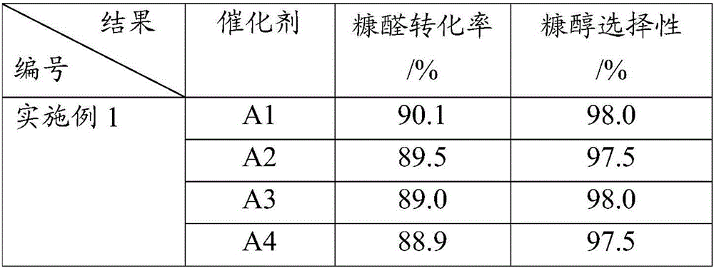 Catalyst and preparation method thereof