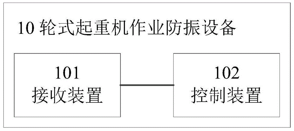 Wheeled crane operation vibration-proof device, system, method and wheeled crane