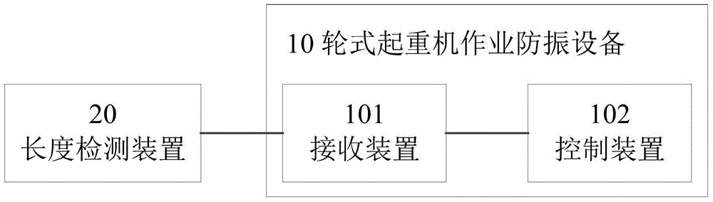 Wheeled crane operation vibration-proof device, system, method and wheeled crane