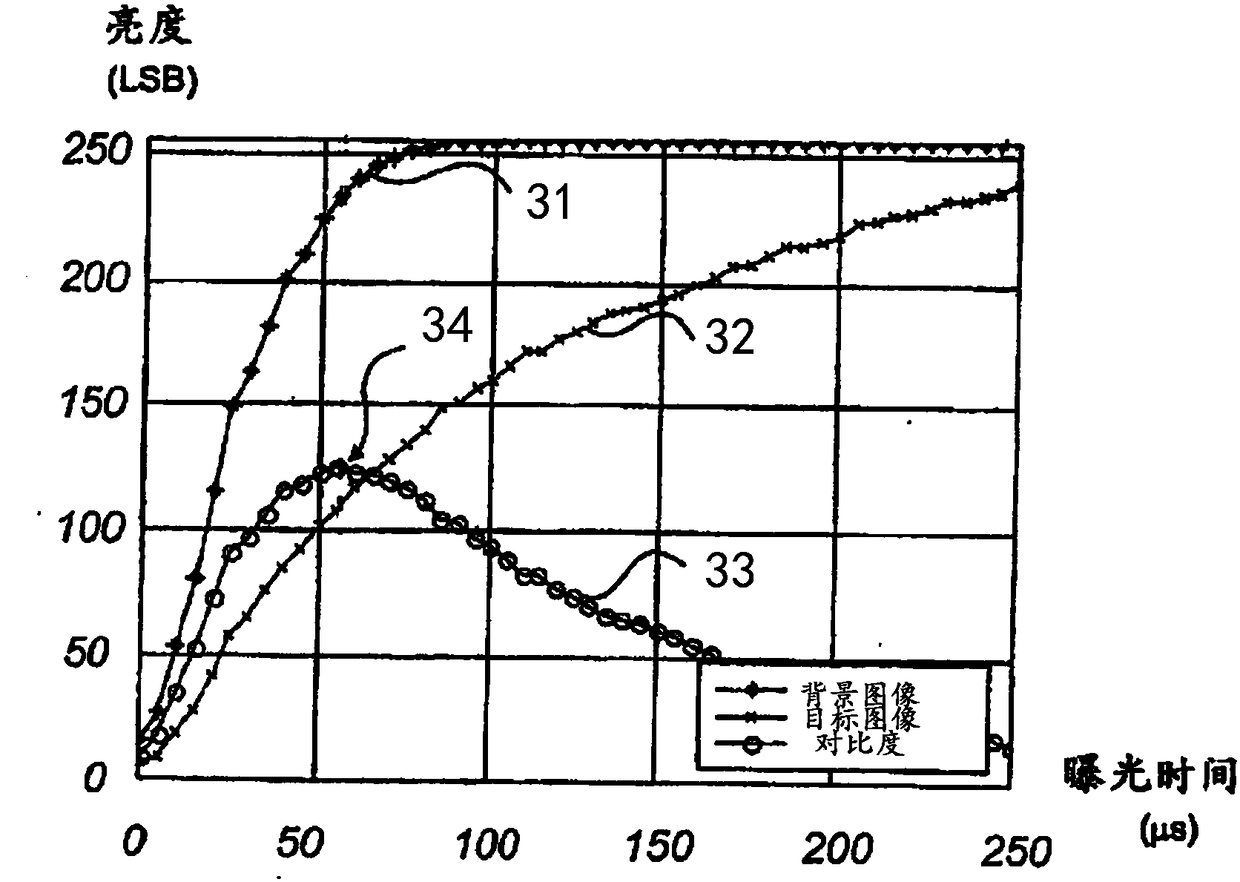 Sensing imaging control method and device