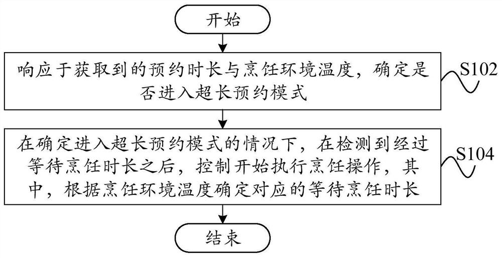 Operation control method and device, cooking utensil and computer readable storage medium