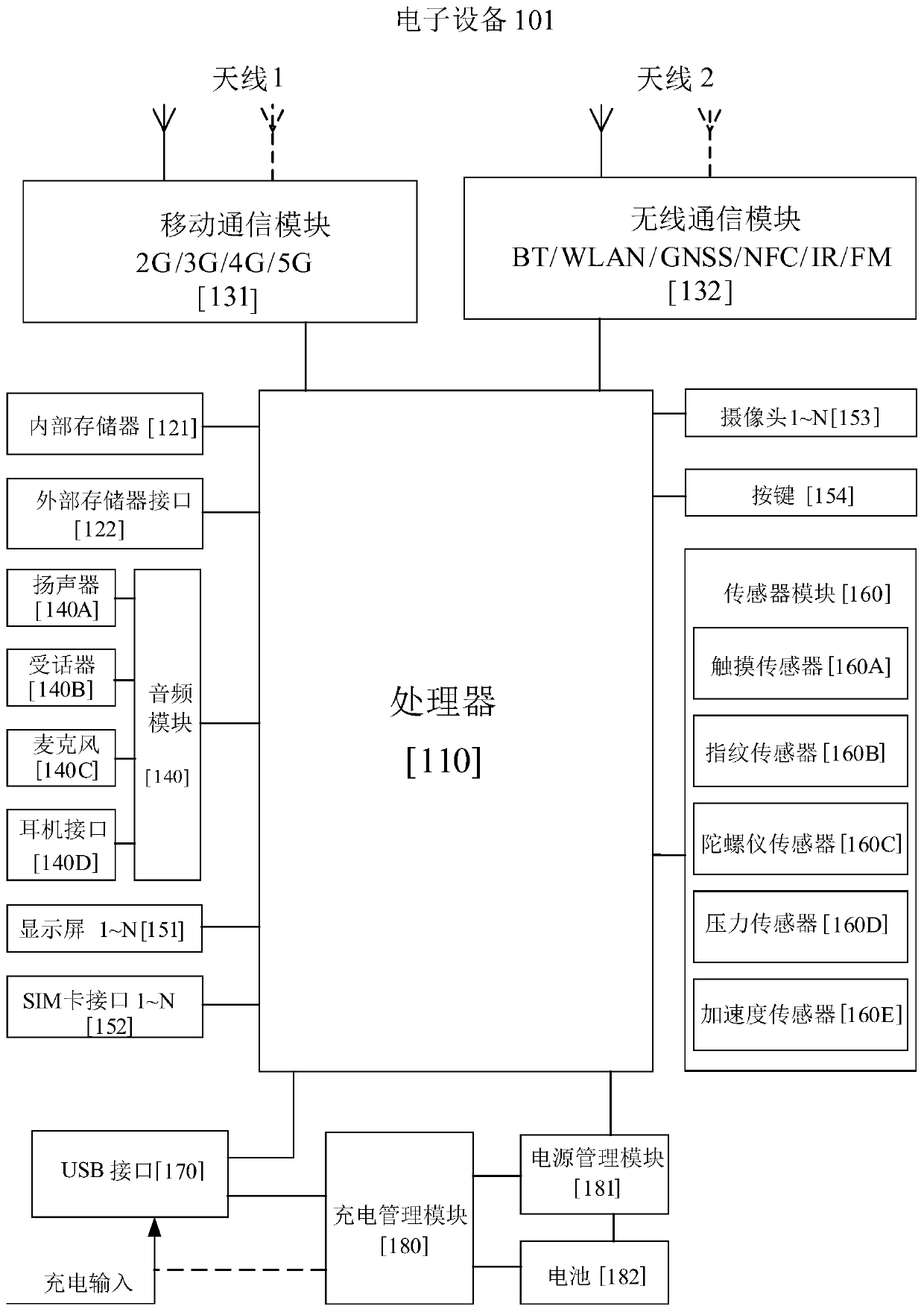 Sleep state identification method and device